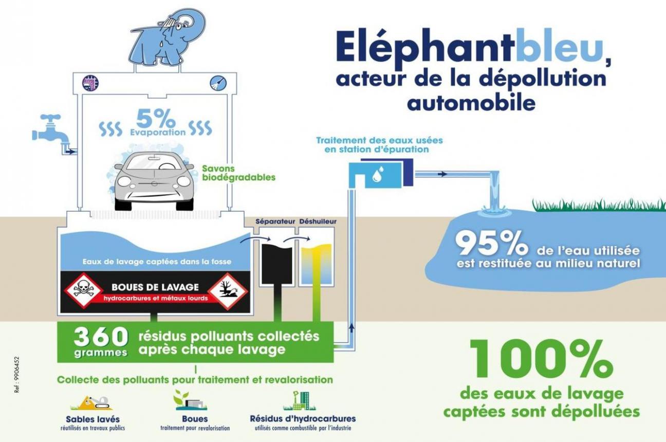 Eléphant Bleu Acteur De La Dépollution Automobile. Eléphant bleu (2024-07-20-2024-07-20)
