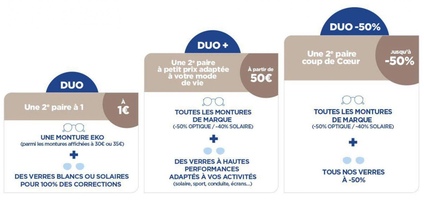 Offres Duo : Votre 2Ème Paire. Atol les opticiens (2024-12-31-2024-12-31)